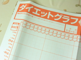 �p�[�t�F�N�g�_�C�G�b�g�v���̃_�C�G�b�g�O���t